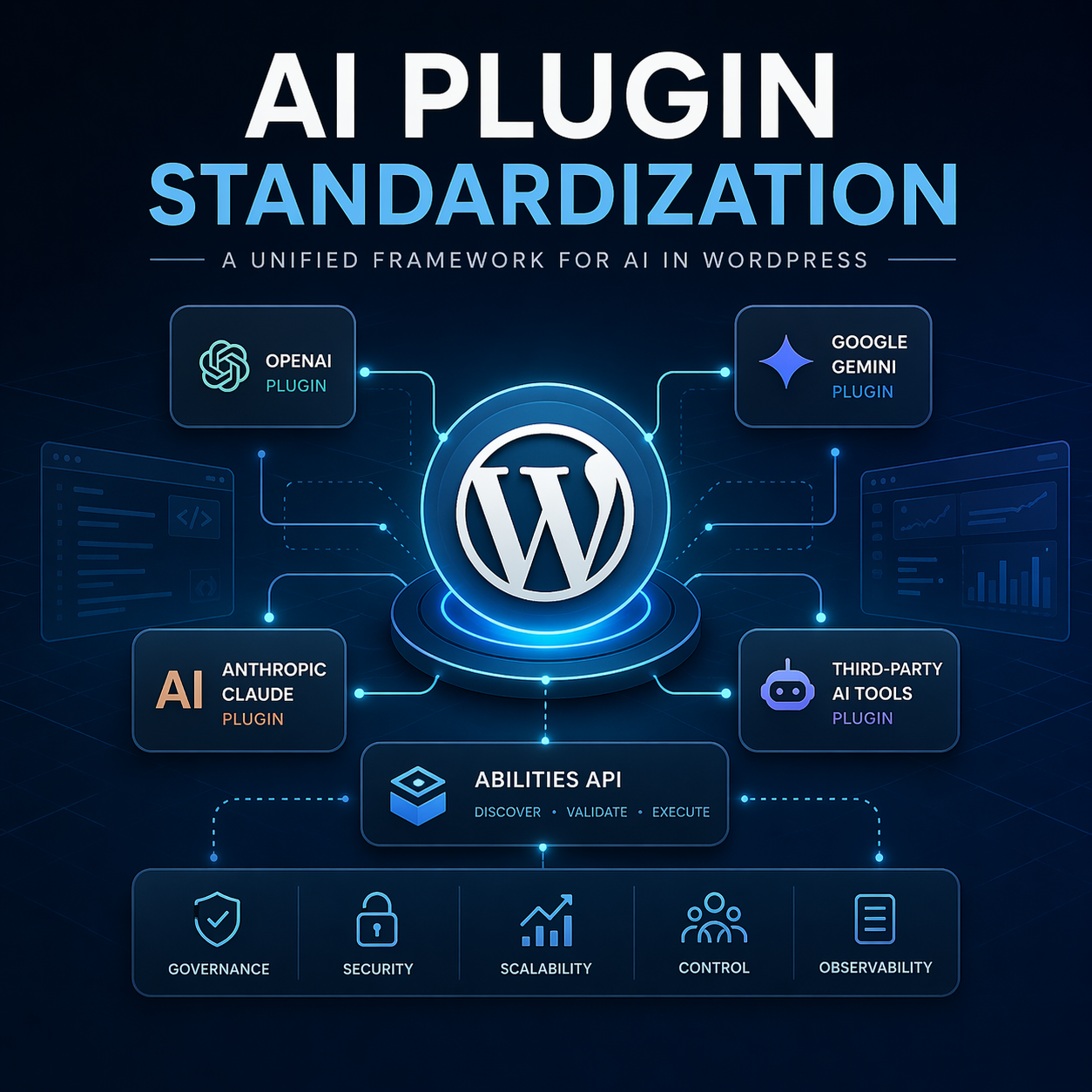 WordPress AI plugin standardization diagram with connected AI plugins and unified system framework