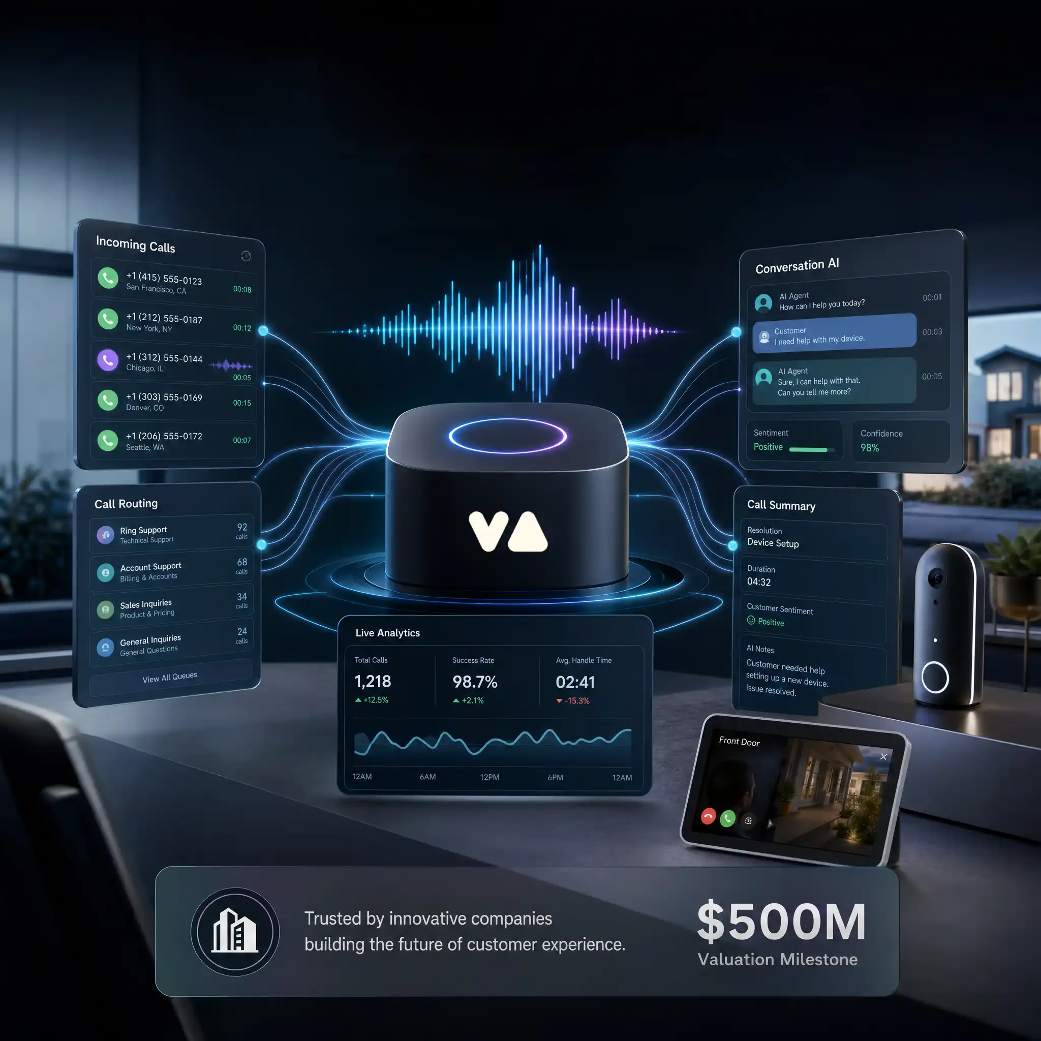 Vapi AI voice platform dashboard showing enterprise voice AI infrastructure, live customer support analytics, and Amazon Ring integration after reaching a $500 million valuation.